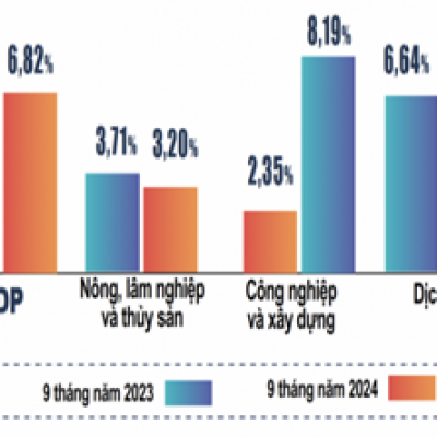 Bieu Do Nong Nghiep 7593