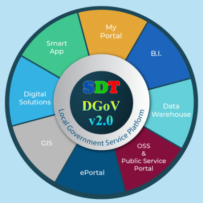 Dgov V2.0 Eng 1 9142