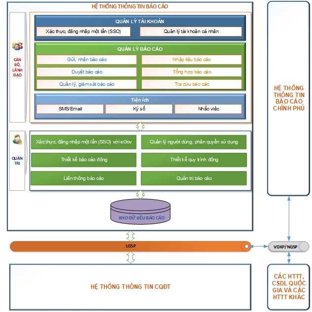 Công ty Cổ phần Công nghệ số Thông Minh 